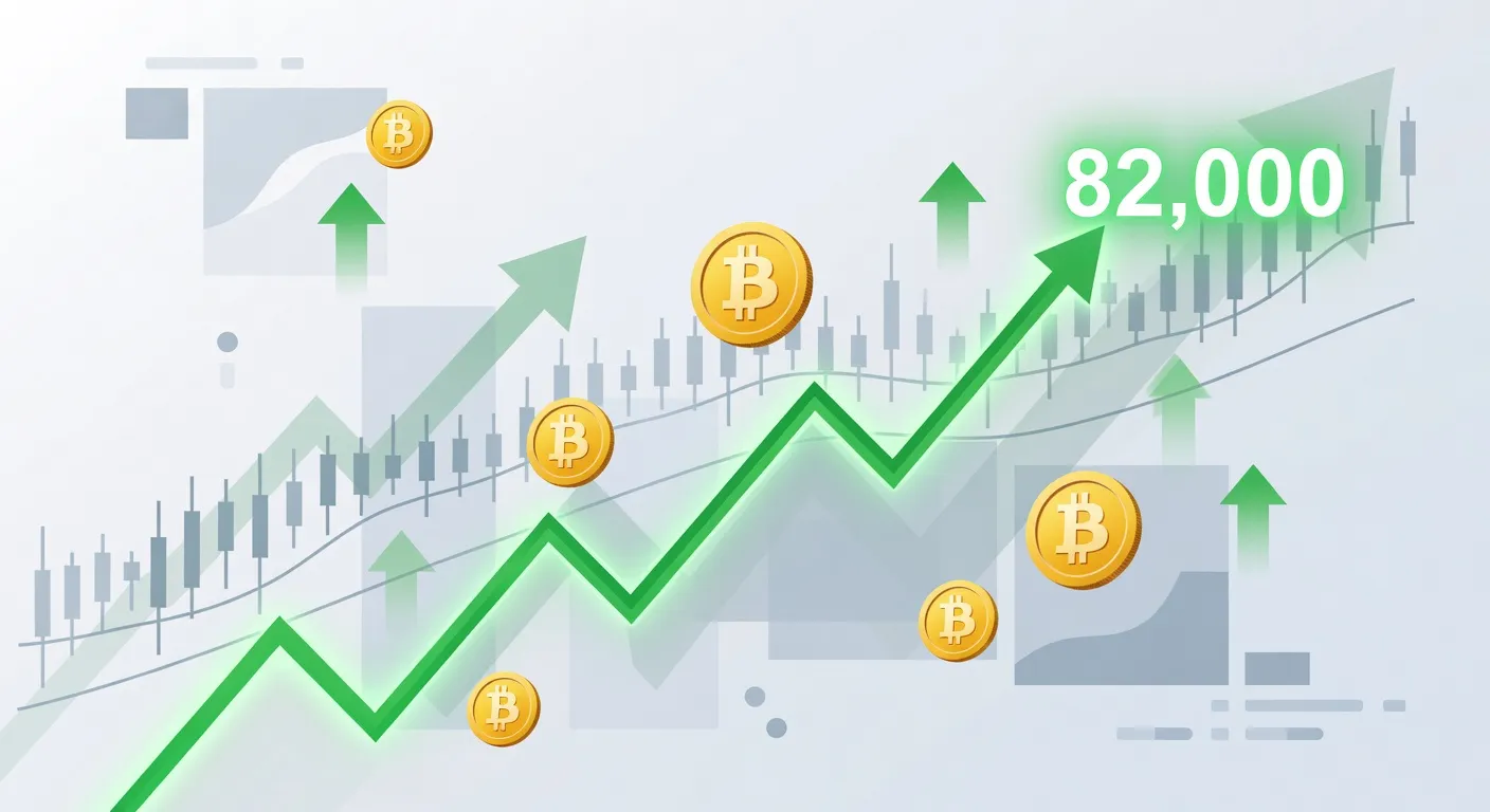 Wykres ceny Bitcoina rosnącego w kierunku 82 000 USD z płaskimi wskaźnikami instrumentów pochodnych oraz złotymi monetami w tle